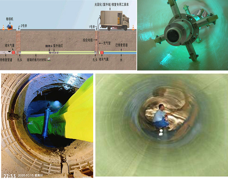 平果UV-CIPP内衬修复