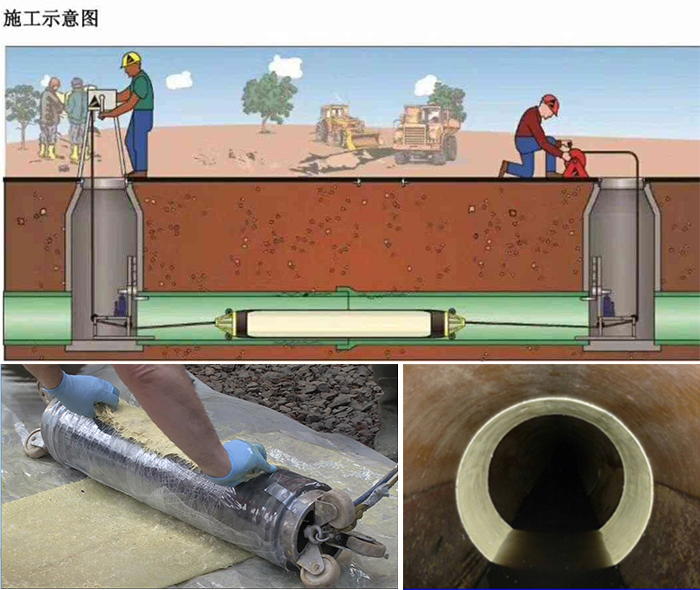 平果管道局部点状修复